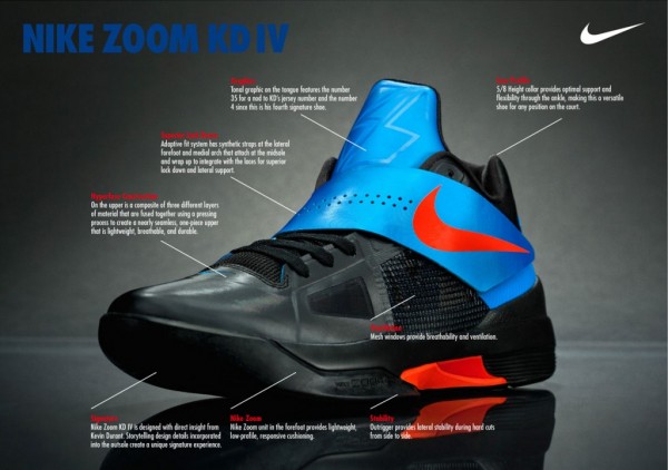 Nike Zoom KD IV - Tech Sheet | SneakerFiles