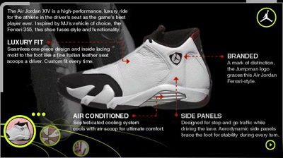 Air Jordan 14 XIV History | SneakerFiles