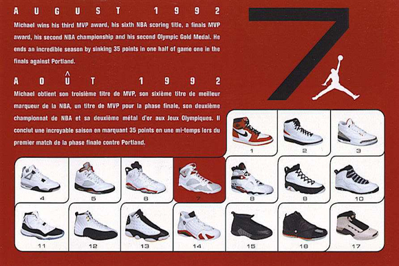 Air Jordan Retro Cards Guide History 