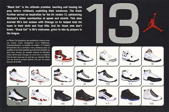 Air Jordan Retro Cards Guide History 