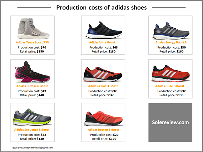 define yeezy and supreme shoes price guide, Arvind Sport